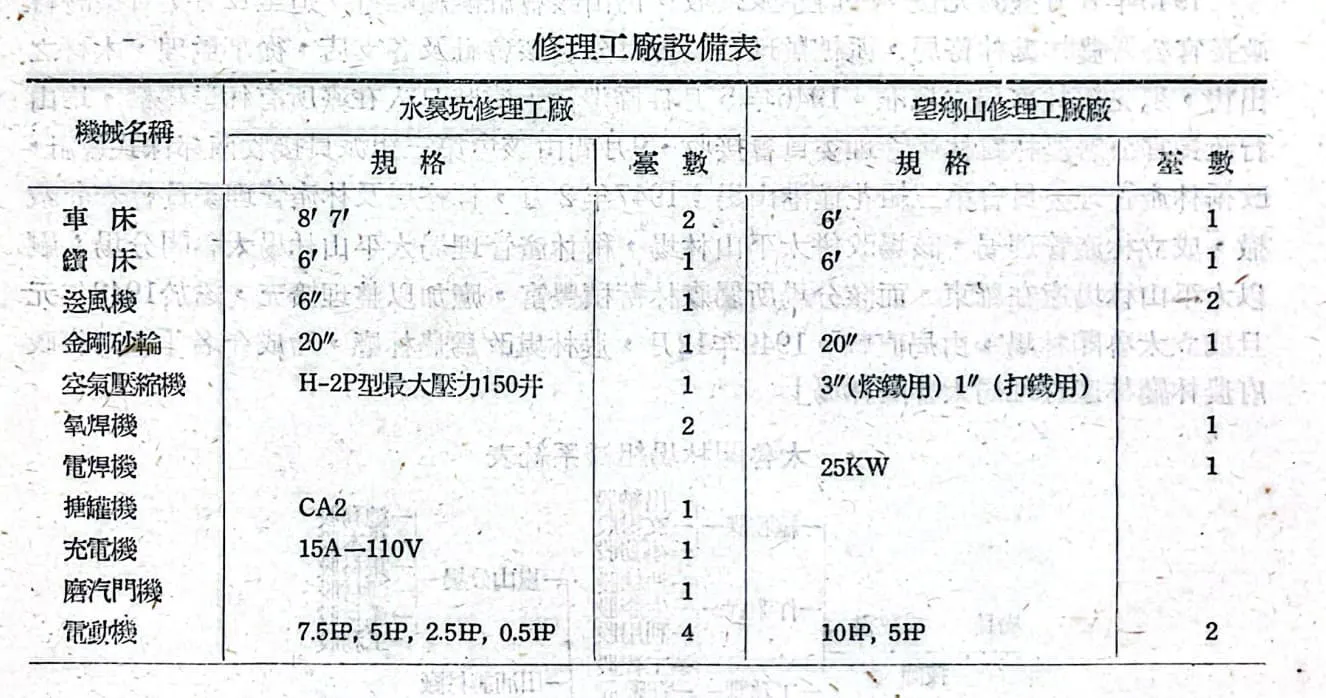 望鄉修理工廠設備表